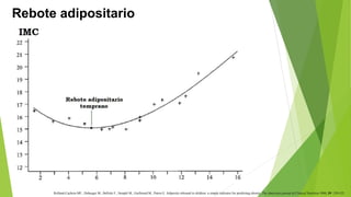 Rebote adipositario 
Rolland-Cachera MF., Deheeger M., Bellisle F., Semplé M., Guillound M., Patois E. Adiposity rebound in children: a simple indicator for predicting obesity. The American journal of Clinical Nutrition 1984; 39: 129-135. 
 