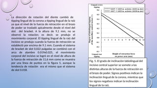 La dirección de rotación del diente cambió de
tipping lingual de la corona a tipping lingual de la raíz
ya que el nivel de la fuerza de retracción en el brazo
de poder se trasladó apicalmente desde el nivel del
slot del bracket. A la altura de 9,1 mm, no se
observó la rotación; es decir, se produjo el
movimiento corporal. El tipping lingual de la raíz del
incisivo se produjo cuando la fuerza de retracción se
estableció por encima de 9.1 mm. Cuando el sistema
de bracket de slot 0,022 pulgadas se combinó con el
arco de alambre 0.019x0.025, el movimiento
corporal del incisivo se logró en el nivel de altura de
la fuerza de retracción de 11,6 mm como se muestra
por una línea de puntos en la figura 5, aunque la
tendencia de rotación era el mismo que el sistema
de slot 0.018.
Fig. 5. El grado de inclinación labiolingual del
incisivo central superior se somete a las
distintas alturas de la fuerza de retracción en
el brazo de poder. Signos positivos indican la
inclinación lingual de la corona, mientras que
los signos negativos indican la inclinación
lingual de la raíz.
 