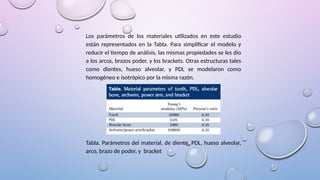 Los parámetros de los materiales utilizados en este estudio
están representados en la Tabla. Para simplificar el modelo y
reducir el tiempo de análisis, las mismas propiedades se les dio
a los arcos, brazos poder, y los brackets. Otras estructuras tales
como dientes, hueso alveolar, y PDL se modelaron como
homogéneo e isotrópico por la misma razón.
Tabla. Parámetros del material, de diente, PDL, hueso alveolar,
arco, brazo de poder, y bracket
 