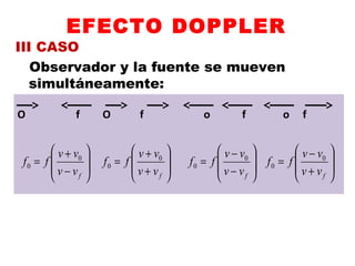 EFECTO DOPPLER
III CASO
Observador y la fuente se mueven
simultáneamente:
O f O f o f o f








−
+
=
fvv
vv
ff 0
0 







+
+
=
fvv
vv
ff 0
0 







−
−
=
fvv
vv
ff 0
0 







+
−
=
fvv
vv
ff 0
0
 