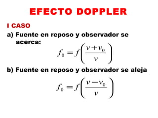 EFECTO DOPPLER
I CASO
a) Fuente en reposo y observador se
acerca:
b) Fuente en reposo y observador se aleja





 +
=
v
vv
ff 0
0





 −
=
v
vv
ff 0
0
 