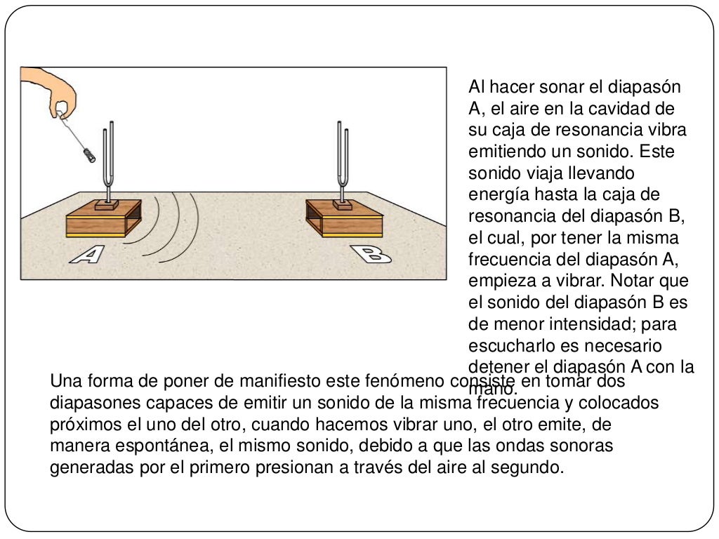 Efecto doppler y resonania del sonido