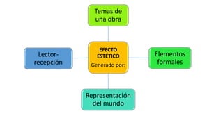 Efecto estético PPT