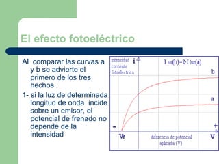 El efecto fotoeléctrico Al  comparar las curvas a y b se advierte el primero de los tres hechos . 1- si la luz de determinada longitud de onda  incide sobre un emisor, el potencial de frenado no depende de la intensidad 