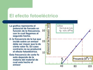 El efecto fotoeléctrico La grafica representa el potencial de frenado en función de la frecuencia, con lo cual llegamos al segundo hecho. 2- la frecuencia de la luz que incide sobre un emisor debe ser mayor que la de cierto valor fo. En caso contrario no se producirá el efecto fotoeléctrico. Esta frecuencia de corte fo solo depende de la materia del material de cual esta hecho el emisor 