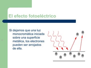 El efecto fotoeléctrico Si dejamos que una luz monocromática iniciada sobre una superficie metálica, los electrones pueden ser arrojados de ella. 