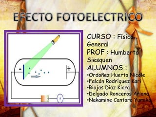 CURSO : Física
General
PROF : Humberto
Siesquen
ALUMNOS :
•Ordoñez Huerta Nicole
•Falcón Rodríguez Kari
•Riojas Díaz Kiara
•Delgado Ronceros Ariana
•Nakamine Cantaro Yumiko
 