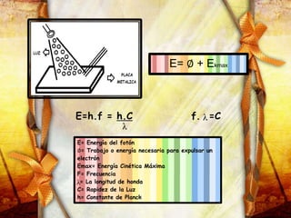 E= ∅ + Ekmax
E=h.f = h.C f. =C
E= Energía del fotón
∅= Trabajo o energía necesaria para expulsar un
electrón
Emax= Energía Cinética Máxima
F= Frecuencia
= La longitud de honda
C= Rapidez de la Luz
h= Constante de Planck
 