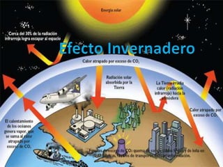 Efecto Invernadero  