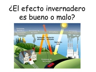 ¿El efecto invernadero
es bueno o malo?
 
