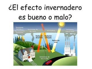 ¿El efecto invernadero es bueno o malo? 