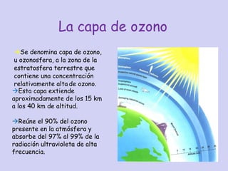 La capa de ozono  Se denomina capa de ozono,  u ozonosfera, a la zona de la estratosfera terrestre que contiene una concentración relativamente alta   de ozono.   Esta capa extiende aproximadamente de los 15 km a los 40 km de altitud.  Reúne el 90% del ozono presente en la atmósfera y absorbe del 97% al 99% de la radiación ultravioleta de alta frecuencia. 