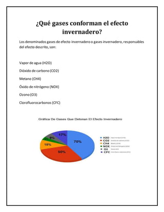¿Qué gases conforman el efecto
invernadero?
Los denominados gases de efecto invernadero o gases invernadero, responsables
del efecto descrito, son:
Vapor de agua (H2O)
Dióxido de carbono (CO2)
Metano (CH4)
Óxido de nitrógeno (NOX)
Ozono (O3)
Clorofluorocarbonos (CFC)
 