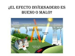 ¿El EfECTo INVERNAdERo Es
buENo o MAlo?
 