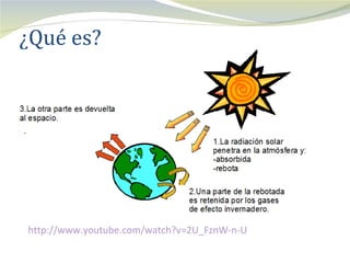 ¿Qué es?




http://www.youtube.com/watch?v=2U_FznW-n-U
 