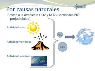 Indice
Por causas naturales
Emiten a la atmósfera CO2 y NO2 (Cantidades NO
  perjudiciales)

Actividad solar

                                N2O


Actividad volvánica
                                 CO2


Actividad oceánica
 