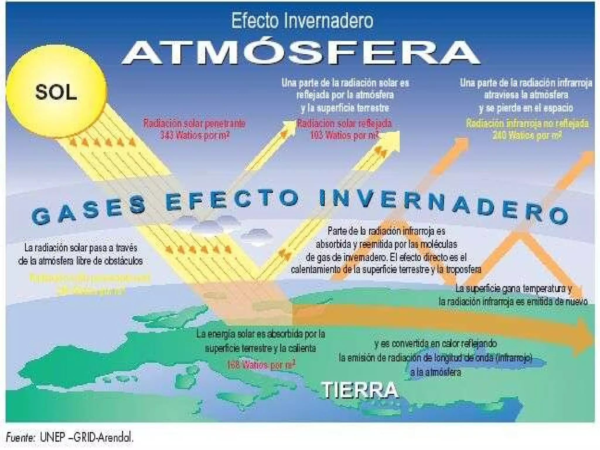 Efecto Invernadero Calentamiento Global | PPT
