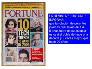 LA REVISTA “ FORTUNE ”. INFORMA: que la rotación de gerentes jóvenes que llevan de 1 a 5 años fuera de su escuela es casi el doble de hace una década y 5 veces mayor que hace 20 años. 