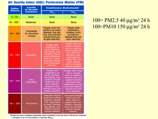 Efectos de-la-contaminacion-atmosferica-24497-120515205252-phpapp01