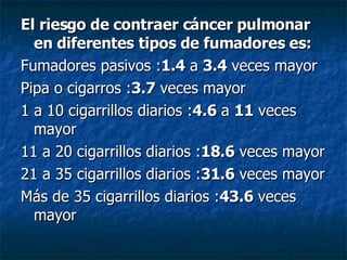 El riesgo de contraer cáncer pulmonar en diferentes tipos de fumadores es: Fumadores pasivos : 1.4  a  3.4  veces mayor Pipa o cigarros : 3.7  veces mayor 1 a 10 cigarrillos diarios : 4.6  a  11  veces mayor 11 a 20 cigarrillos diarios : 18.6  veces mayor 21 a 35 cigarrillos diarios : 31.6  veces mayor Más de 35 cigarrillos diarios : 43.6  veces mayor 