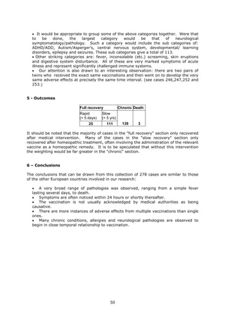• It would be appropriate to group some of the above categories together. Were that
  to    be   done,    the    largest    category   would   be    that    of   neurological
  symptomatology/pathology. Such a category would include the sub categories of:
  ADHD/ADD, Autism/Asperger's, central nervous system, developmental/ learning
  disorders, epilepsy and seizures. These sub categories give a total of 113.
  • Other striking categories are: fever, inconsolable (etc.) screaming, skin eruptions
  and digestive system disturbance. All of these are very marked symptoms of acute
  illness and represent significantly challenged immune systems.
  • Our attention is also drawn to an interesting observation: there are two pairs of
  twins who received the exact same vaccinations and then went on to develop the very
  same adverse effects at precisely the same time interval. (see cases 246,247,252 and
  253.)


5 - Outcomes

                            Full recovery            Chronic Death
                            Rapid        Slow
                            (< 5 days)   (< 5 yrs)
                                 25         111        139     3

It should be noted that the majority of cases in the "full recovery" section only recovered
after medical intervention. Many of the cases in the "slow recovery" section only
recovered after homeopathic treatment, often involving the administration of the relevant
vaccine as a homeopathic remedy. It is to be speculated that without this intervention
the weighting would be far greater in the "chronic" section.


6 – Conclusions

The conclusions that can be drawn from this collection of 278 cases are similar to those
of the other European countries involved in our research:

  • A very broad range of pathologies was observed, ranging from a simple fever
  lasting several days, to death.
  • Symptoms are often noticed within 24 hours or shortly thereafter.
  • The vaccination is not usually acknowledged by medical authorities as being
  causative.
  • There are more instances of adverse effects from multiple vaccinations than single
  ones.
  • Many chronic conditions, allergies and neurological pathologies are observed to
  begin in close temporal relationship to vaccination.




                                              50
 