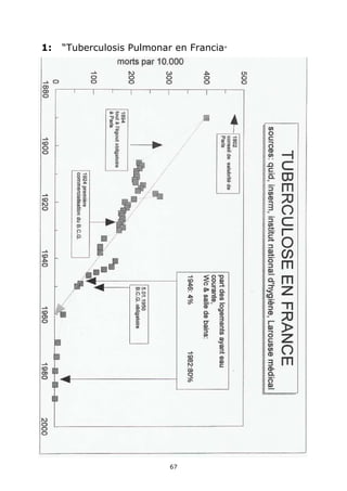 1:   “Tuberculosis Pulmonar en Francia”




                           67
 