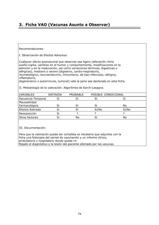 3. Ficha VAO (Vacunas Asunto a Observar)




Recomendaciones:

I. Observación de Efectos Adversos:

Cualquier efecto postvacunal que observes sea ligero (alteración ritmo
sueño-vigilia, cambios en el humor y comportamiento, modificaciones en la
atención y en la maduración, así como variaciones térmicas, digestivas o
alérgicas), mediano o severo (digestivo, cardio-respiratorio,
reumatológico, neuroendocrino, inmunitario, de tipo infeccioso, alérgico,
inflamatorio,
degenerativo o autoinmune, tumoral) vale la pena sea declarado en esta ficha.

II. Metodología de la valoración: Algoritmos de Karch-Lasagna.

VARIABLES             DEFINIDA        PROBABLE      POSIBLE CONDICIONAL
Secuencia Temporal         Si            Si            Si                    Si
Plausabilidad
Farmacológica              Si            Si            Si                    No
Efectos Retirada           Si            Si            Si/No                 Si/No
Reexposición               Si             ?            ?                     ?
Otros factores             Si            No            Si                    No


III. Documentación:

Para que la valoración pueda ser completa es necesario que adjuntes con la
ficha una fotocopia del carnet de vacunación y un informe clínico,
ambulatorio u hospitalario donde quede re-
flejado el diagnóstico y la lesión del paciente afectado por las vacunas.




                                          74
 