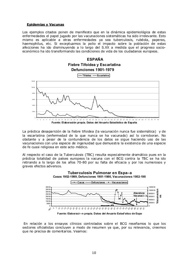 Efectos secundario vacunas Efectos secundario vacunas
