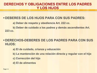DERECHOS Y OBLIGACIONES ENTRE LOS PADRES
Y LOS HIJOS
 DEBERES DE LOS HIJOS PARA CON SUS PADRES:
a) Deber de respeto y obediencia Art. 222 cc.
b) Deber de cuidado a los padres y demás ascendientes Art.
223 cc.

 DERECHOS-DEBERES DE LOS PADRES PARA CON SUS
HIJOS:
a) El de cuidado, crianza y educación
b) La mantención de una relación directa y regular con el hijo
c) Corrección del hijo
d) El de alimentos
Page  4

 