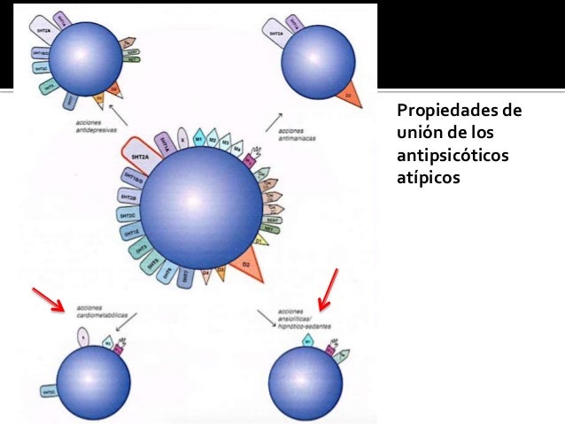 Efectos adversos antipsicoticos y antidepresivos Efectos adversos antipsicoticos y antidepresivos