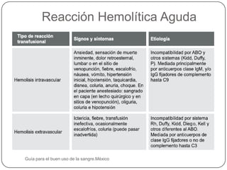 Reacción Hemolítica Aguda




Guía para el buen uso de la sangre.México
 