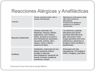 Reacciones Alérgicas y Anafilácticas




Guía para el uso clínico de la sangre.México
 