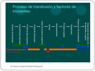 Dr. Kazuiro Nagai.Hospital de Nagazaki
 