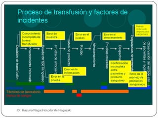 Dr. Kazuiro Nagai.Hospital de Nagazaki
 