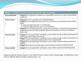 Imagen tomada de: Somoza, Beatriz. Cano, María Victoria. Guerra, Pedro. Farmacología en Enfermería. Casos
Clínicos. Madrid: Editorial médica panamericana. 2012
 