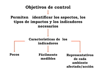 Objetivos de control
Permiten identificar los aspectos, los
tipos de impactos y los indicadores
necesarios
Caracteristicas de los
indicadores
Pocos Fácilmente
medibles
Representativos
de cada
ambiente
afectado/acción
 