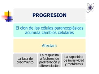 PROGRESION
El clon de las células paraneoplásicas
acumula cambios celulares
Afectan:
La tasa de
crecimiento
La respuesta
a factores de
proliferación y
diferenciación
La capacidad
de invasividad
y metástasis
 