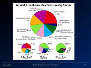 Eduardo Gómez
Otros gases de efecto invernadero
Efectos de la contaminación atmosférica 54
 
