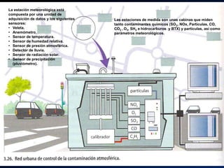 Eduardo Gómez Efectos de la contaminación atmosférica 79
Las estaciones de medida son unas cabinas que miden
tanto contaminantes químicos (SO2, NOx, Partículas, CO,
CO2 , O3, SH2 e hidrocarburos y BTX) y partículas, así como
parámetros meteorológicos.
La estación meteorológica está
compuesta por una unidad de
adquisición de datos y los siguientes
sensores:
• Veleta.
• Anemómetro.
• Sensor de temperatura.
• Sensor de humedad relativa.
• Sensor de presión atmosférica.
• Detector de lluvia.
• Sensor de radiación solar.
• Sensor de precipitación
(pluviómetro).
 