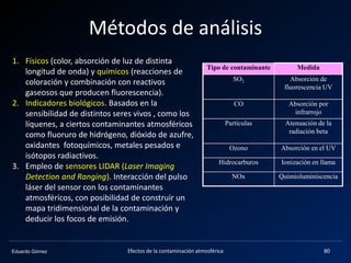 Eduardo Gómez
Métodos de análisis
Efectos de la contaminación atmosférica 80
1. Físicos (color, absorción de luz de distinta
longitud de onda) y químicos (reacciones de
coloración y combinación con reactivos
gaseosos que producen fluorescencia).
2. Indicadores biológicos. Basados en la
sensibilidad de distintos seres vivos , como los
líquenes, a ciertos contaminantes atmosféricos
como fluoruro de hidrógeno, dióxido de azufre,
oxidantes fotoquímicos, metales pesados e
isótopos radiactivos.
3. Empleo de sensores LIDAR (Laser Imaging
Detection and Ranging). Interacción del pulso
láser del sensor con los contaminantes
atmosféricos, con posibilidad de construir un
mapa tridimensional de la contaminación y
deducir los focos de emisión.
Tipo de contaminante Medida
SO2 Absorción de
fluorescencia UV
CO Absorción por
infrarrojo
Partículas Atenuación de la
radiación beta
Ozono Absorción en el UV
Hidrocarburos Ionización en llama
NOx Quimioluminiscencia
 
