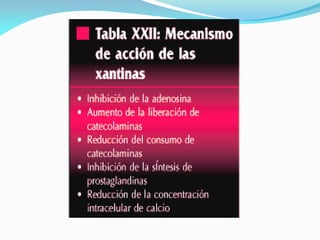 EFECTOS FARMACOLOGICOS

                             XANTINAS
Bronquios                -   Broncodilatación ( menor que lo...