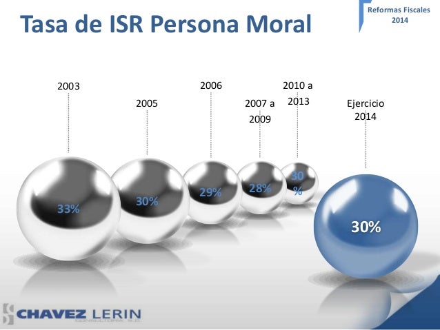 Tasa De Impuestos Isr Persona Moral 2016 | tasa isr para 2016 para persona moral tasa 2016 para Tasa De Impuestos Isr Persona Moral 2016 | tasa isr para 2016 para persona moral tasa 2016 para