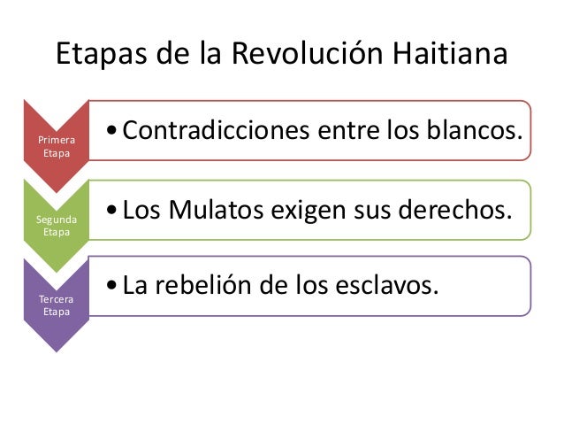 Resultado de imagen para revolucion haitiana