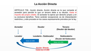 ARTÍCULO 736.- Acción directa. Acción directa es la que compete al
acreedor para percibir lo que un tercero debe a su deudor, hasta el
importe del propio crédito. El acreedor la ejerce por derecho propio y en
su exclusivo beneficio. Tiene carácter excepcional, es de interpretación
restrictiva, y sólo procede en los casos expresamente previstos por la ley.
Acreedor Deudor Tercero
(Deudor del deudor)
Locador Locatario - Sublocador Sublocatario-
(Deudor del Sublocador)
Debe $5.000
Debe $12.000
Acción Directa
hasta los $ 5.000
La Acción Directa
 