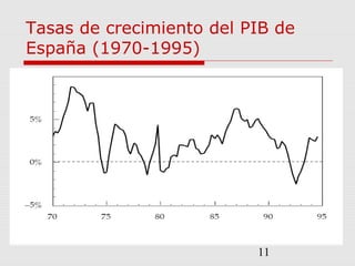 11
Tasas de crecimiento del PIB de
España (1970-1995)
 
