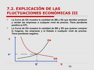 16
7.2. EXPLICACIÓN DE LAS
FLUCTUACIONES ECONÓMICAS III
 La Curva de OA muestra la cantidad de BB y SS que deciden producir
y vender las empresas a cualquier nivel de precios. Tiene pendiente
positiva (a CP).
 La Curva de DA muestra la cantidad de BB y SS que quieren comprar
lo hogares, las empresas y el Estado a cualquier nivel de precios.
Tiene pendiente negativa.
Q
P
OA
DA
P*
Q*
 
