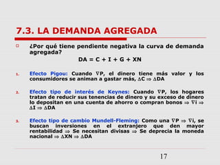 17
7.3. LA DEMANDA AGREGADA
 ¿Por qué tiene pendiente negativa la curva de demanda
agregada?
DA = C + I + G + XN
1. Efecto Pigou: Cuando ∇P, el dinero tiene más valor y los
consumidores se animan a gastar más, ∆C ⇒ ∆DA
2. Efecto tipo de interés de Keynes: Cuando ∇P, los hogares
tratan de reducir sus tenencias de dinero y su exceso de dinero
lo depositan en una cuenta de ahorro o compran bonos ⇒ ∇i ⇒
∆I ⇒ ∆DA
3. Efecto tipo de cambio Mundell-Fleming: Como una ∇P ⇒ ∇i, se
buscan inversiones en el extranjero que den mayor
rentabilidad ⇒ Se necesitan divisas ⇒ Se deprecia la moneda
nacional ⇒ ∆XN ⇒ ∆DA
 