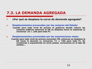19
7.3. LA DEMANDA AGREGADA
 ¿Por qué se desplaza la curva de demanda agregada?
3. Desplazamientos provocados por las compras del Estado:
Cuando para todo nivel de precios el gobierno decide reducir las
compras públicas entonces la DA se desplaza hacia la izquierda (y
viceversa: ∆G ⇒ ∆DA para todo P)
3. Desplazamientos provocados por las exportaciones netas:
Cuando para todo nivel de precios aumentan XN, entonces se desplaza la
DA hacia la derecha (y viceversa: ∇I ⇒ ∇DA para todo P). Ej:
recesiones o expansiones en otros países, variaciones en el tipo de
cambio...
 