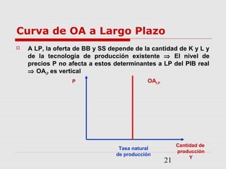 21
Curva de OA a Largo Plazo
 A LP, la oferta de BB y SS depende de la cantidad de K y L y
de la tecnología de producción existente ⇒ El nivel de
precios P no afecta a estos determinantes a LP del PIB real
⇒ OALP es vertical
P
Cantidad de
producción
Y
OALP
Tasa natural
de producción
 