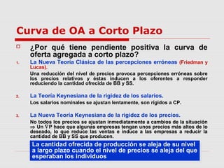 22
Curva de OA a Corto Plazo
 ¿Por qué tiene pendiente positiva la curva de
oferta agregada a corto plazo?
1. La Nueva Teoría Clásica de las percepciones erróneas (Friedman y
Lucas).
Una reducción del nivel de precios provoca percepciones erróneas sobre
los precios relativos y éstas inducen a los oferentes a responder
reduciendo la cantidad ofrecida de BB y SS.
2. La Teoría Keynesiana de la rigidez de los salarios.
Los salarios nominales se ajustan lentamente, son rígidos a CP.
3. La Nueva Teoría Keynesiana de la rigidez de los precios.
No todos los precios se ajustan inmediatamente a cambios de la situación
⇒ Un ∇P hace que algunas empresas tengan unos precios más altos de lo
deseado, lo que reduce las ventas e induce a las empresas a reducir la
cantidad de BB y SS que producen.
La cantidad ofrecida de producción se aleja de su nivel
a largo plazo cuando el nivel de precios se aleja del que
esperaban los individuos
La cantidad ofrecida de producción se aleja de su nivel
a largo plazo cuando el nivel de precios se aleja del que
esperaban los individuos
 